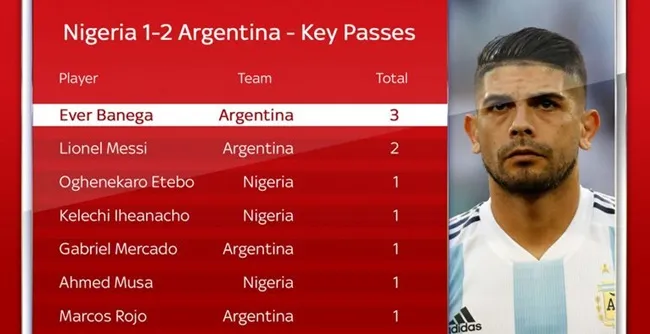 Không phải Messi hay Rojo, nhân vật này mới là chìa khóa chiến thắng của Argentina - Bóng Đá