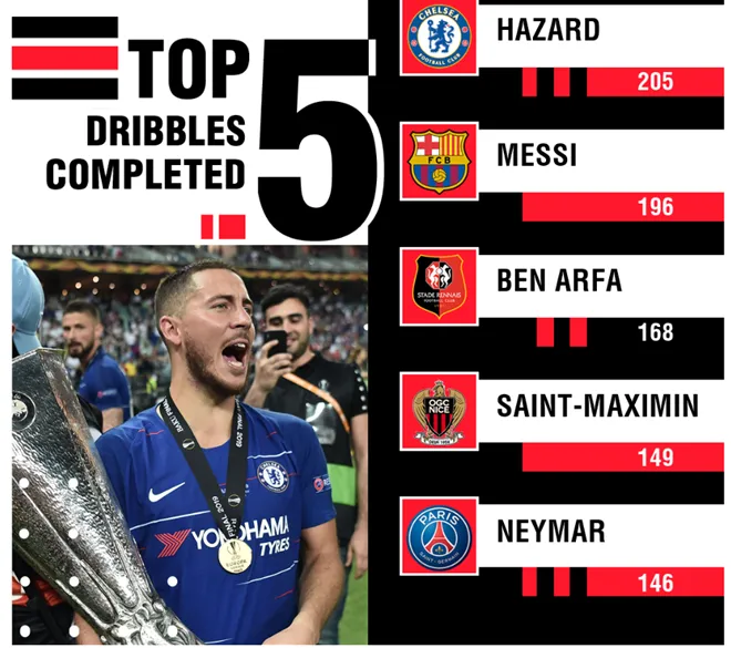 Thay thế Hazard là nhiệm vụ bất khả thi với Chelsea? - Bóng Đá