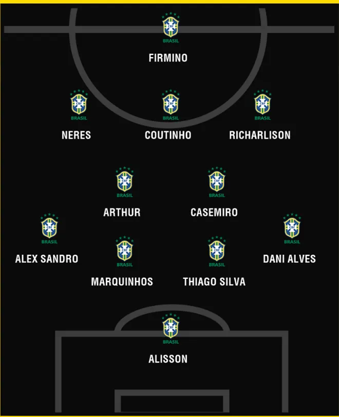 Coutinho or Richarlison? How Brazil will line up at Copa America without Neymar - Bóng Đá