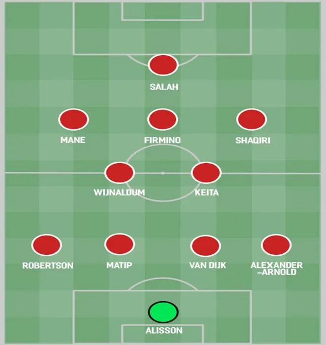 Three ways Liverpool could line up for the 2019/20 season - Bóng Đá