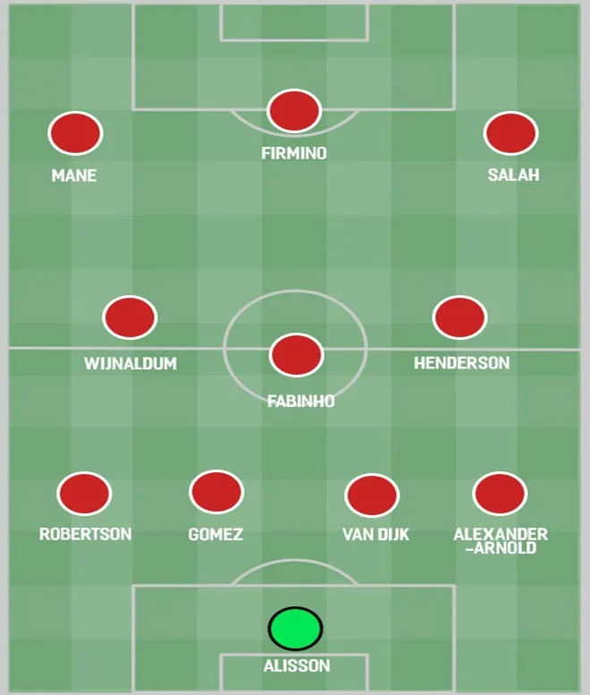 Three ways Liverpool could line up for the 2019/20 season - Bóng Đá