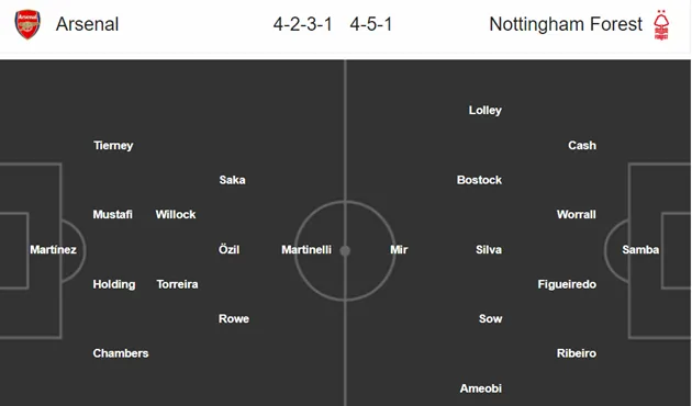 Nhận định Arsenal vs Nottingham Forest - Bóng Đá