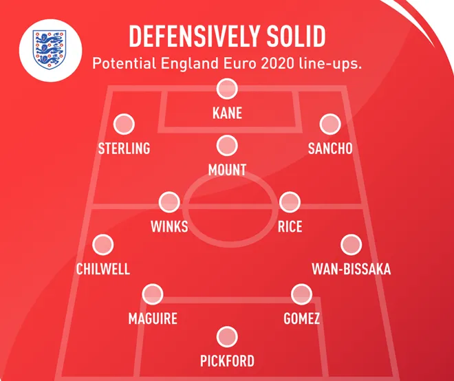 Five ways England could line up at Euro 2020 - Bóng Đá