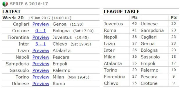 02h45 ngày 16/01, Fiorentina vs Juventus: Allegri sẽ lại tức giận - Bóng Đá