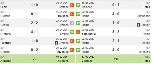 Crotone vs Roma - Bóng Đá