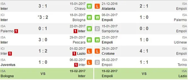 21h00 ngày 12/02, Inter Milan vs Empoli: Lời khẳng định từ Milano - Bóng Đá