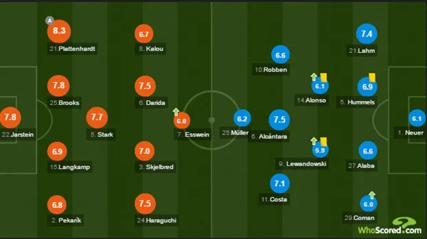 Lewandowski nổ súng đúng giây cuối, Bayern thoát thua trước Hertha  - Bóng Đá