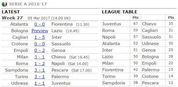 Vòng 27 Serie A: Juventus chết hụt, Inter lấy lại thể diện - Bóng Đá