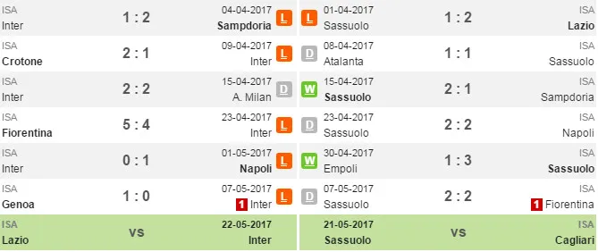 18h30 ngày 18/12, Sassuolo vs Inter: Cửa lại mở trước mắt Nerazzurri - Bóng Đá