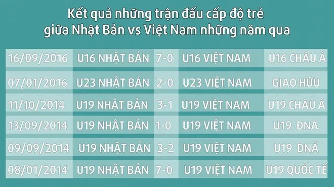 viet-nam-vs-nhat-ban