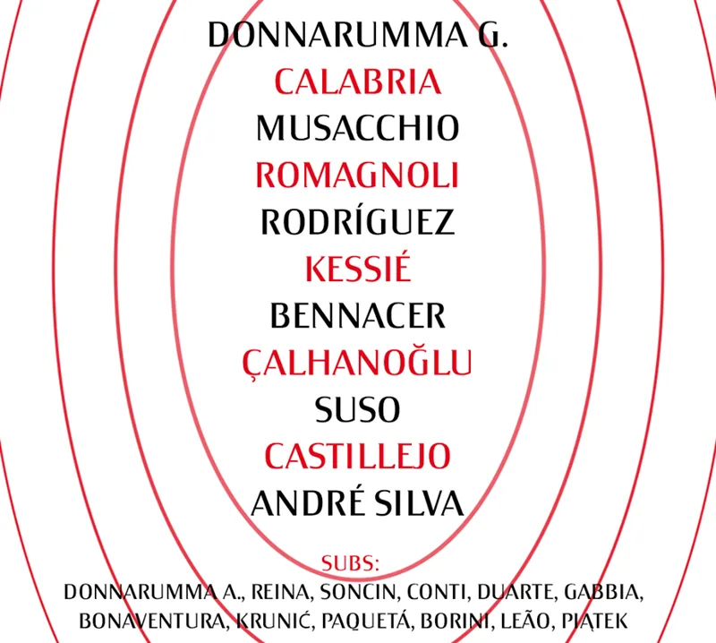 Ảnh trận AC Milan - Brescia - Bóng Đá