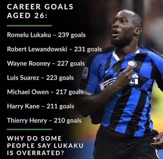 Lukaku và 7 cầu thủ ghi nhiều bàn thắng nhất ở tuổi 26 - Bóng Đá