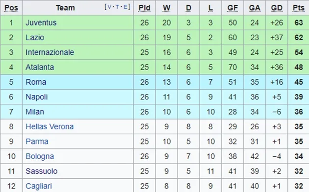 Serie A trở lại, lộ diện 9 đối thủ đầu tiên của Juventus - Bóng Đá