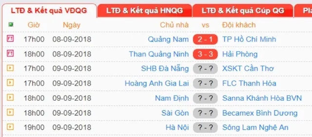 17h00 ngày 09/09, SHB Đà Nẵng vs XSKT Cần Thơ: Thắng để thoát hiểm - Bóng Đá