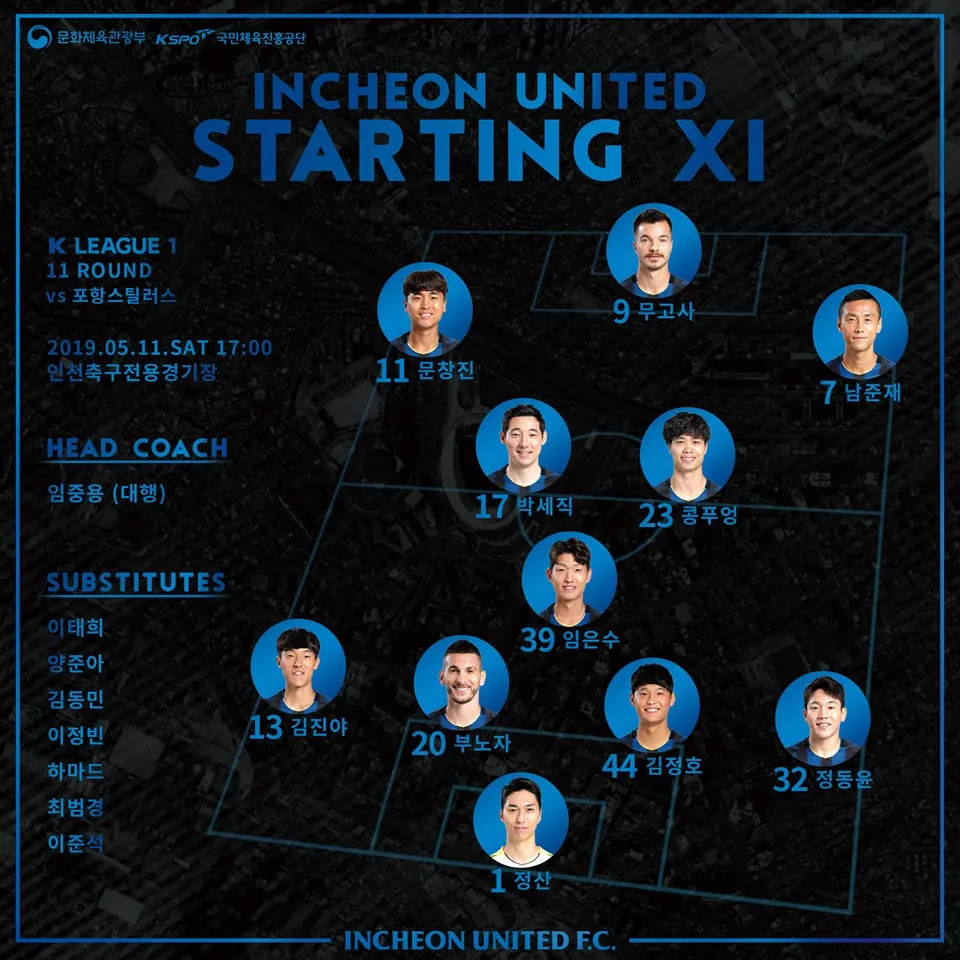 NÓNG: Công Phượng trở lại đội hình chính Incheon United - Bóng Đá