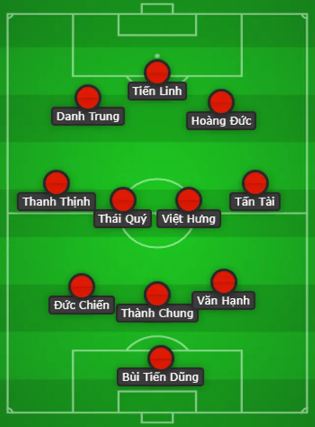 Đâu là đôi hình tối ưu của U23 Việt Nam khi xuất hiện Việt kiều Martin Lo? - Bóng Đá