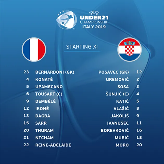 ảnh U21: Pháp - Croatia - Bóng Đá