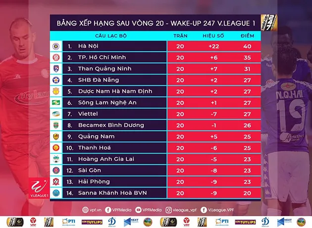 Căng thẳng cuộc chiến trụ hạng sau vòng 20 V-League - Bóng Đá