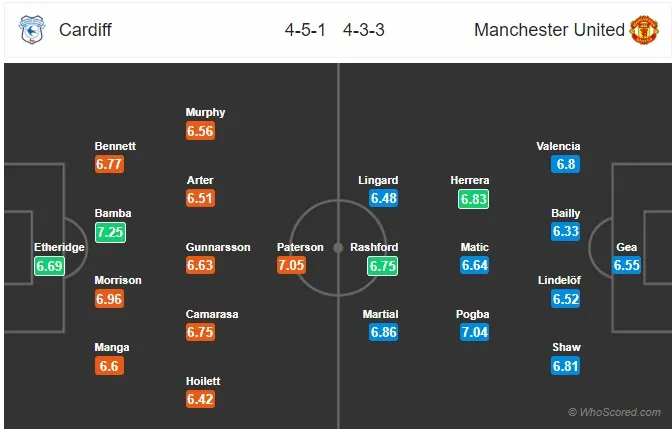 00h30 ngày 23/12, Cardiff City vs Man Utd: - Bóng Đá