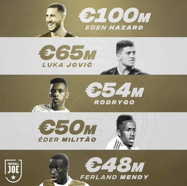 La Liga chi hơn 800 triệu euro trên TTCN - Bóng Đá