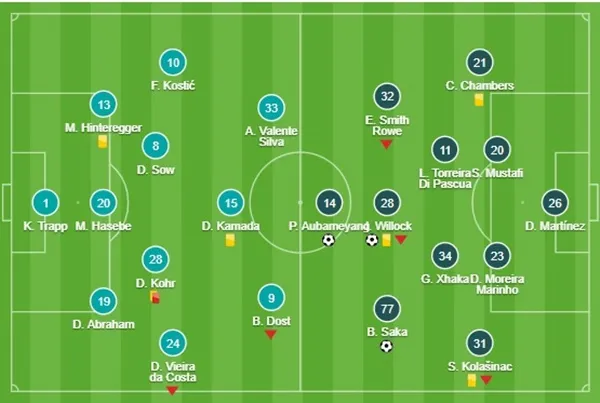 Saka phá vỡ kỷ lục của Ramsey - Bóng Đá