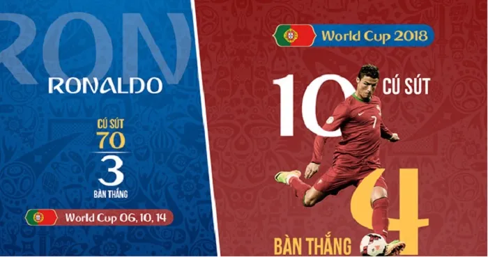 Bồ Đào Nha gặp Iran và cơn tự ái của 'kẻ hủy diệt' Ronaldo - Bóng Đá