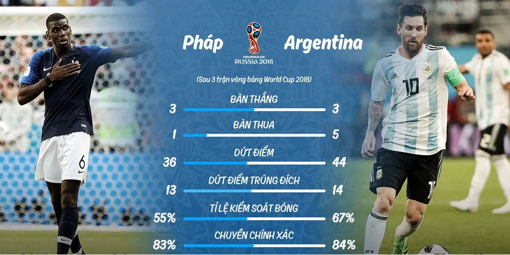 Pháp - Argentina: Messi và 'cuộc chiến' chống lại cả thế giới - Bóng Đá