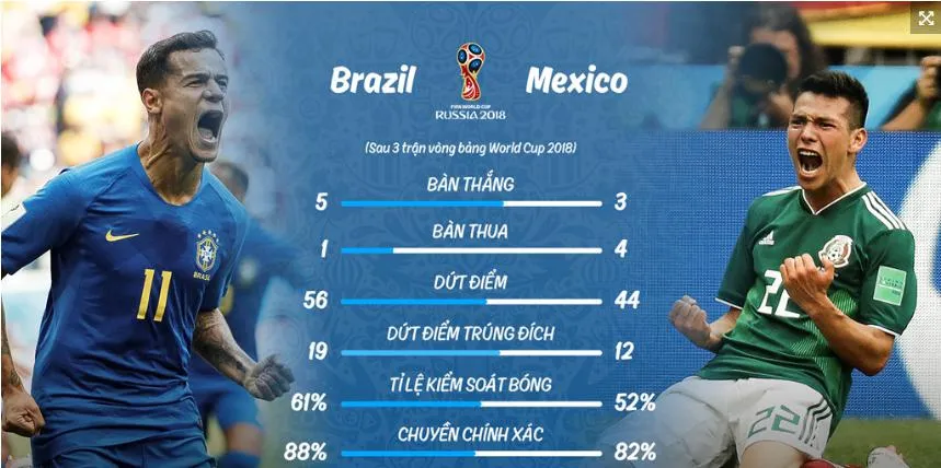 Brazil lưu ý: Gabriel Jesus đang chơi tệ hơn cả Fred hồi năm 2014 - Bóng Đá