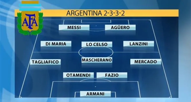 Argentina sẽ chơi đội hình siêu tấn công tại World Cup ? - Bóng Đá