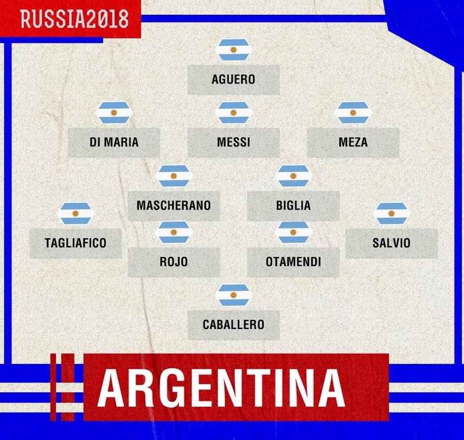Tung đội hình kém chất lượng, Argentina coi thường Iceland ? - Bóng Đá