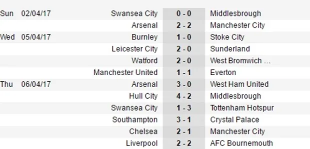 Sau vòng 31 NHA: Chelsea độc bước; Căng thẳng Top 4 - Bóng Đá