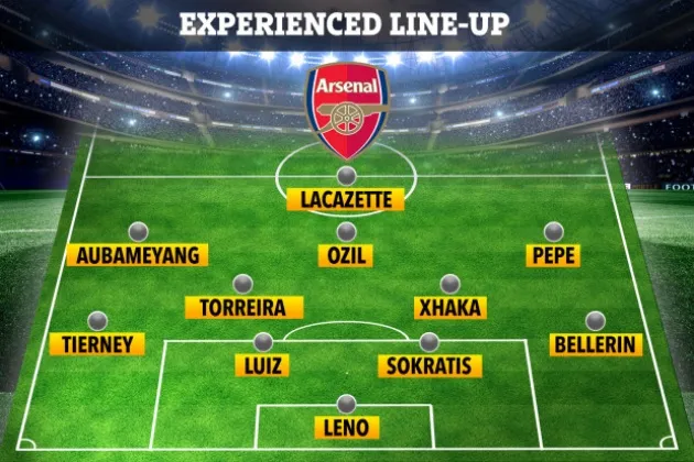 How Arsenal could line-up under Freddie Ljungberg at Norwich with go-to guy Bukayo Saka and what it means for Mesut Ozil - Bóng Đá