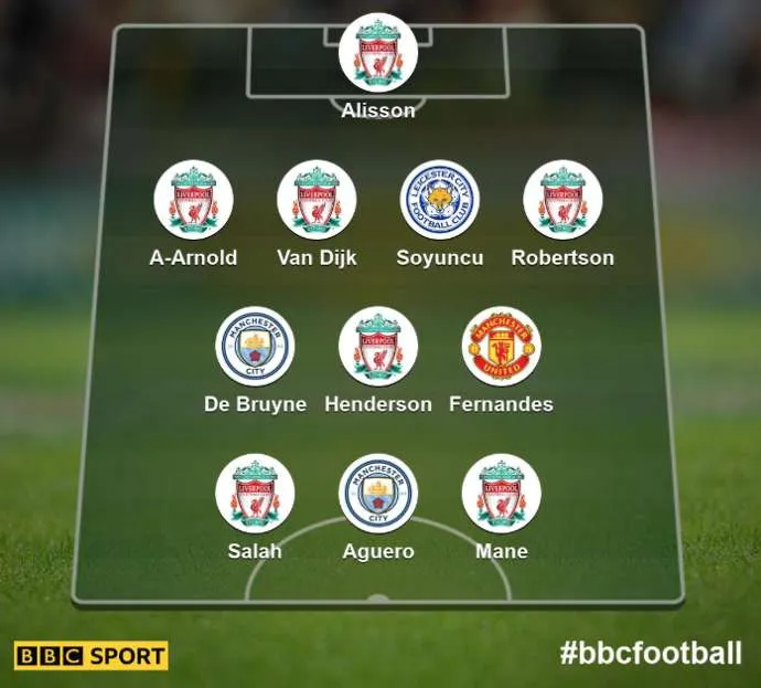 Premier League Team of the Season: Bruno Fernandes, Jordan Henderson voted in 2019/20 XI - Bóng Đá