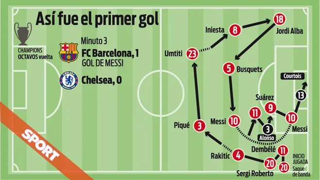 'Hội chứng phụ thuộc Messi' trở lại mức đỉnh điểm với Barca - Bóng Đá