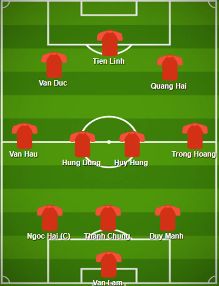 Đội hình tối ưu ĐT Việt Nam tại Asian Cup: Sạch bóng HAGL - Bóng Đá