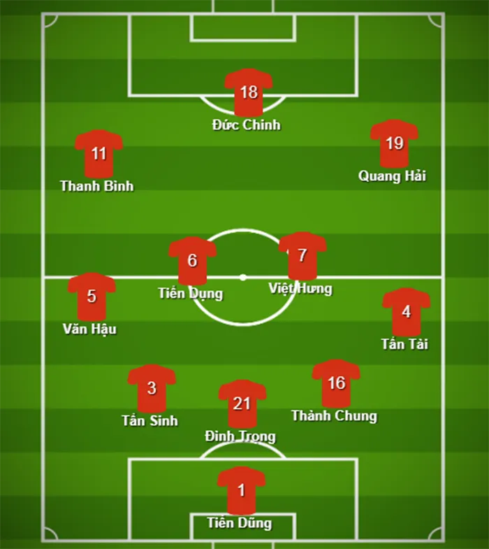 Đội hình ra sân U23 Việt Nam vs U23 Indonesia - Bóng Đá