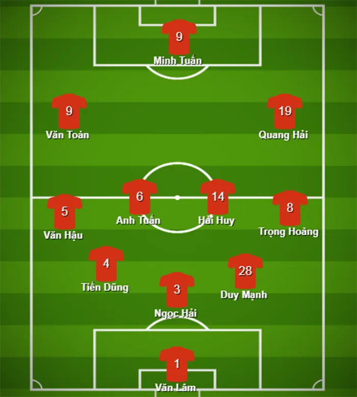 Với 11 cái tên này, ĐT Việt Nam đã đủ sức giành vé đi tiếp tại VL Wolrd Cup? - Bóng Đá