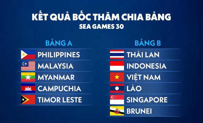 5 điều rút ra từ bảng đấu tử thần của U22 Việt Nam tại SEA Games 30 - Bóng Đá