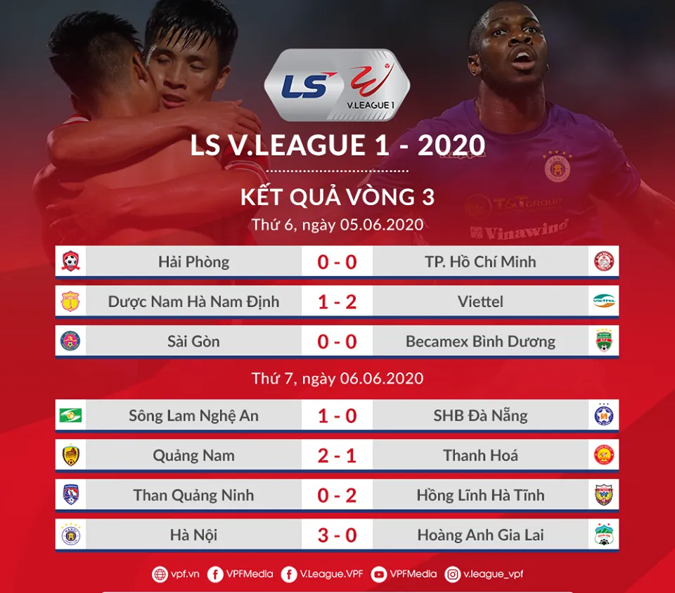 Vòng 3 V-League 2020: Đớn đau, khắc nghiệt và chia ly - Bóng Đá