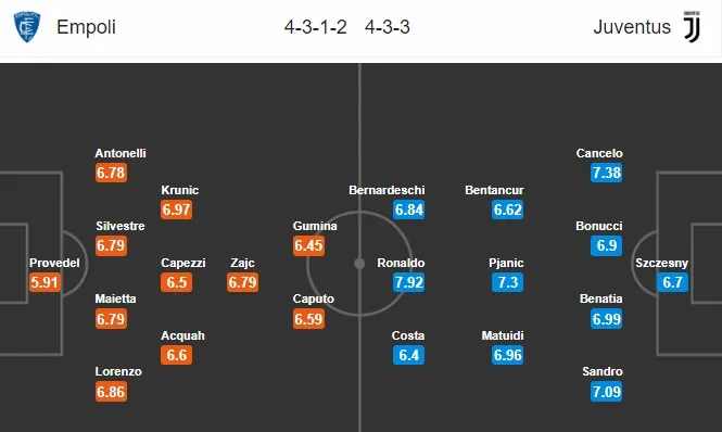  23h00 ngày 27/10, Empoli vs Juventus: Trọng pháo đối đầu, lịch sử vẫy gọi - Bóng Đá