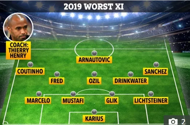 Fifa WORST Awards: From Loris Karius and Shkodran Mustafi to Alexis Sanchez, who would be the worst XI in Europe? - Bóng Đá