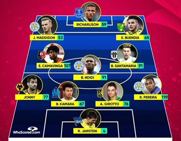 Europe's TOP 5 leagues most tackles XI - Bóng Đá