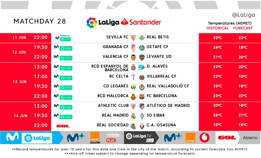 OFFICIAL: Barcelona to restart their La Liga season on June 13 vs. Mallorca. Real Madrid will play vs. Eibar on June 14 - Bóng Đá