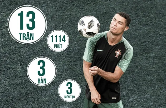Ronaldo - hạ gục Tây Ban Nha để đặt cả World Cup dưới chân - Bóng Đá