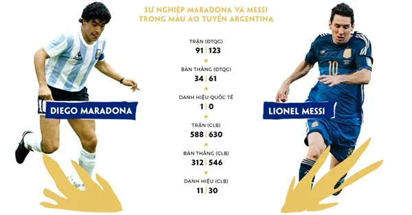 Argentina từ Maradona đến Messi: Nát bấy không chỉ ở một World Cup - Bóng Đá