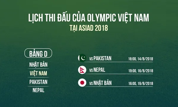 HLV Park Hang-seo mong đối thủ Nepal giữ lời với Olympic Việt Nam - Bóng Đá