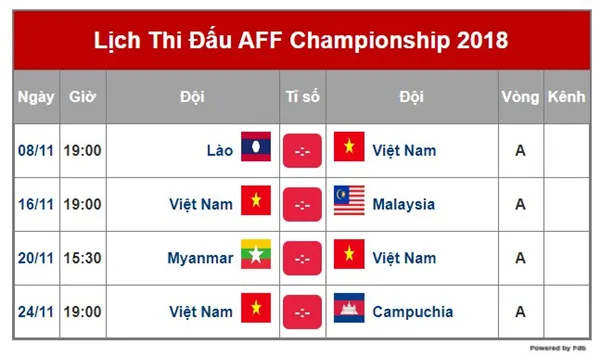 VTV không được chia sẻ sóng truyền hình AFF Cup 2018 - Bóng Đá