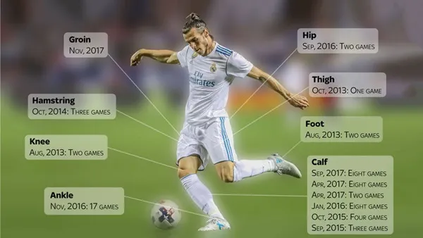 Tròn 5 năm Gareth Bale ra mắt ở Real: Nhiều thăng trầm nhưng vẫn thành công - Bóng Đá