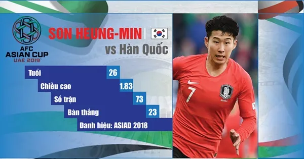 Những tiền đạo nổi bật tham dự Asian Cup 2019 - Bóng Đá