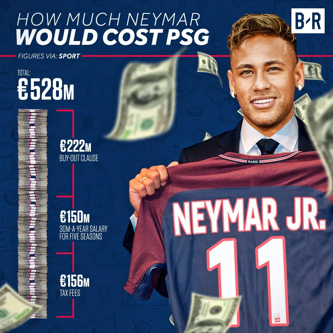 Gia đình hối thúc, Neymar sắp đến PSG? - Bóng Đá